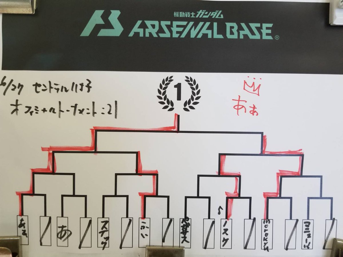 central_804's tweet photo. 本日の #アーセナルベース オフィシャルトーナメント:21、優勝は

あぁさん

でした！　おめでとうございます～！
遊びに来て下さった皆さん、ありがとうございました！
7月も、お時間があいましたらどうぞよろしくお願いします～！ https://t.co/j0XRQ0PlHe