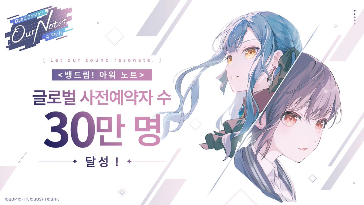 bangdreamon_KR's tweet photo. 🎊<뱅드림! 아워 노트> 글로벌 사전예약자 수 30만 명 달성!🎊

사전예약에 참여해 주시고 응원해 주신 모든 분들께 진심으로 감사드립니다!✨
이번 사전예약 목표 달성 보상으로 게임 출시 후 스타 1200개를 지급해 드립니다!🎉
사전예약자 수 증가에 따라 더 많은 목표 달성 보상이 순차적으로 추가됩니다.
사전예약자 수 50만 명 달성 시 스타 2,000개 보상도 추가됩니다!

▼ 지금 바로 사전예약하기 ▼
https://t.co/qh2DtkQFDZ

#뱅드림 #아워노트