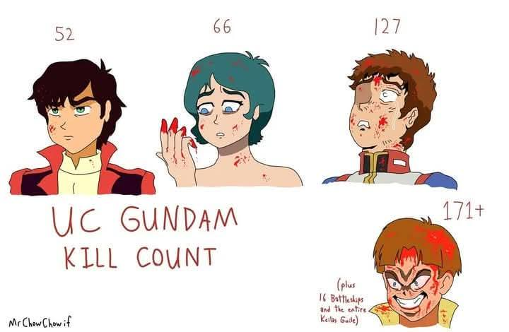 AtumSoahc's tweet photo. @Bastardwasp0 We have some rough estimates (And official numbers like Amuro's 127 MS kills) https://t.co/unhqDd5xdo