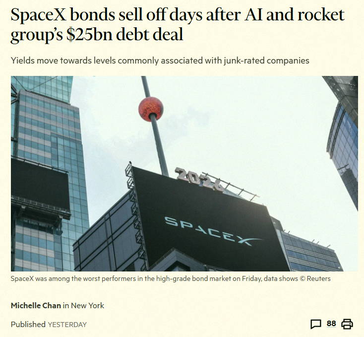 1033yuta's tweet photo. SpaceX’s bond yields hit nearly 6% on Friday… their bonds are now trading closer to junk territory than investment-grade. Not a great sign 🚨 https://t.co/rwdBPd1yQy