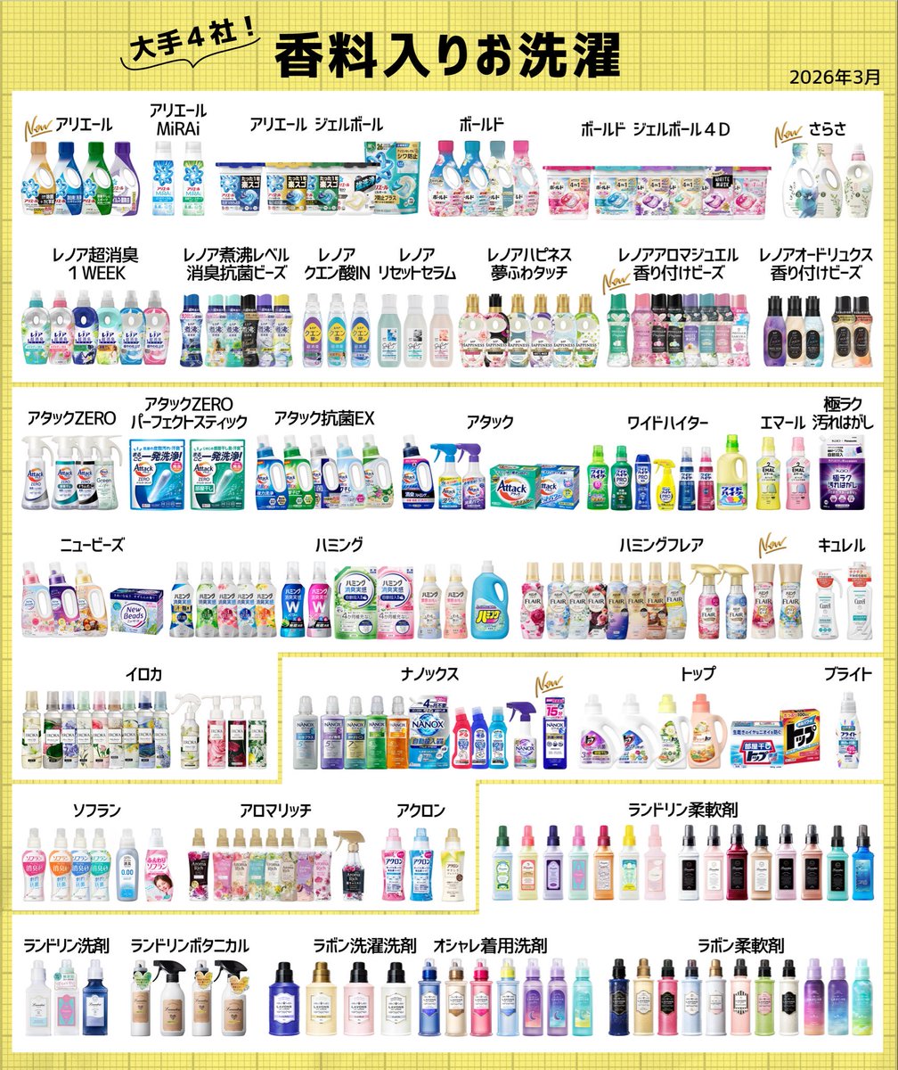 ekorin_x5o's tweet photo. みんなが普通に使っている
洗剤、柔軟剤は、

みんなが思う想像以上に
有害なんだよ…

辞めたら分かる。
無香料にしたら必ず分かる。

半年から1年くらいで麻痺していた嗅覚が戻るよ。早い人で1ヶ月もあれば。

過敏な人って決めつけないで。
使っている人が麻痺しているんだよ。 https://t.co/R3D3q0PoA4