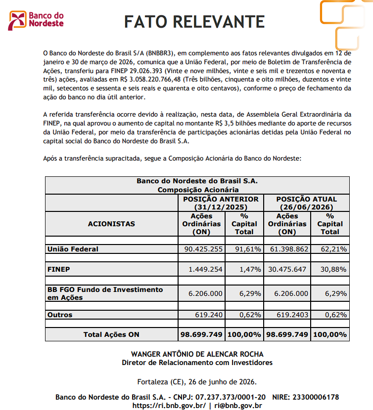 LFPetri's tweet photo. @_robertomotta mais uma para coleção de criatividade do Executivo. Tudo via parafiscal. Aumento de 3,5bi no FINEP no capital social para ajustar o capital de referência, depois de mais de 25bi emprestados entre 25 e 26. Tenho receio de ver os beneficários... https://t.co/Rb8U1BwtEs