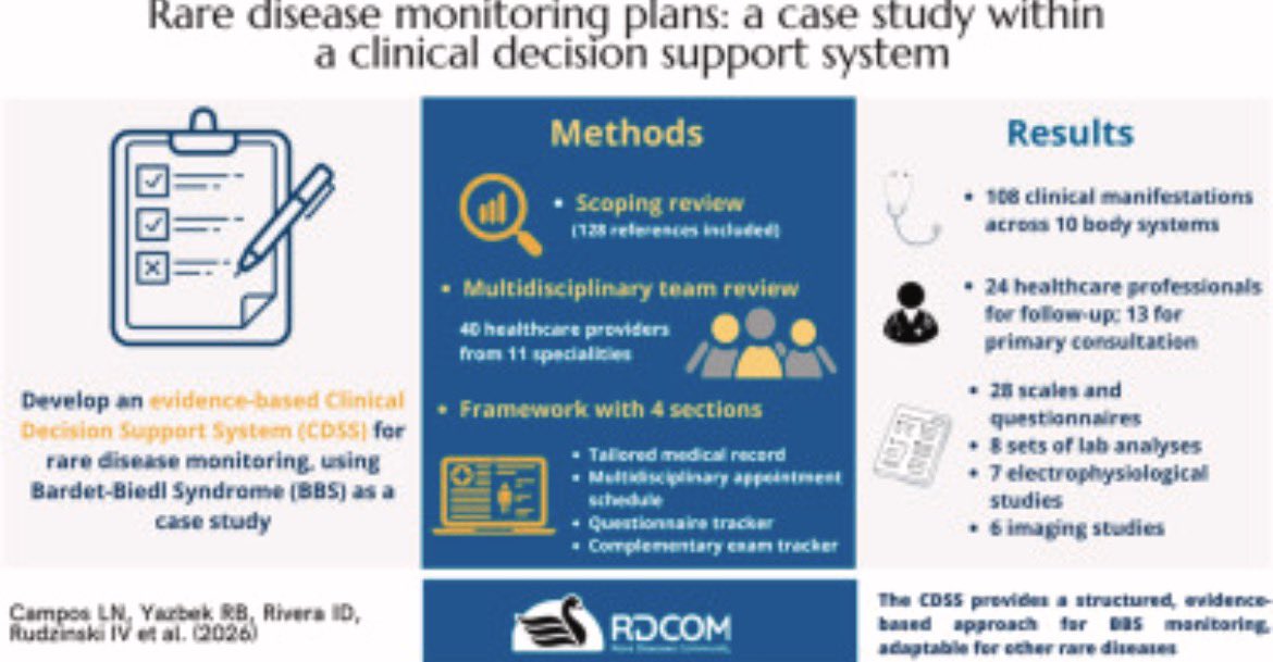 Info_Rares's tweet photo. 🧬A new platform for Bardet-Biedl syndrome tracks 108 clinical manifestations, involves 24 HCP, integrates 28 questionnaires, 8 lab panels, 7 electrophysiological tests &amp;6 imaging studies to standardize follow-up
A blueprint for smarter #raredisease care💙
https://t.co/Ca5gupnR1p https://t.co/WRUJ2oK0IM