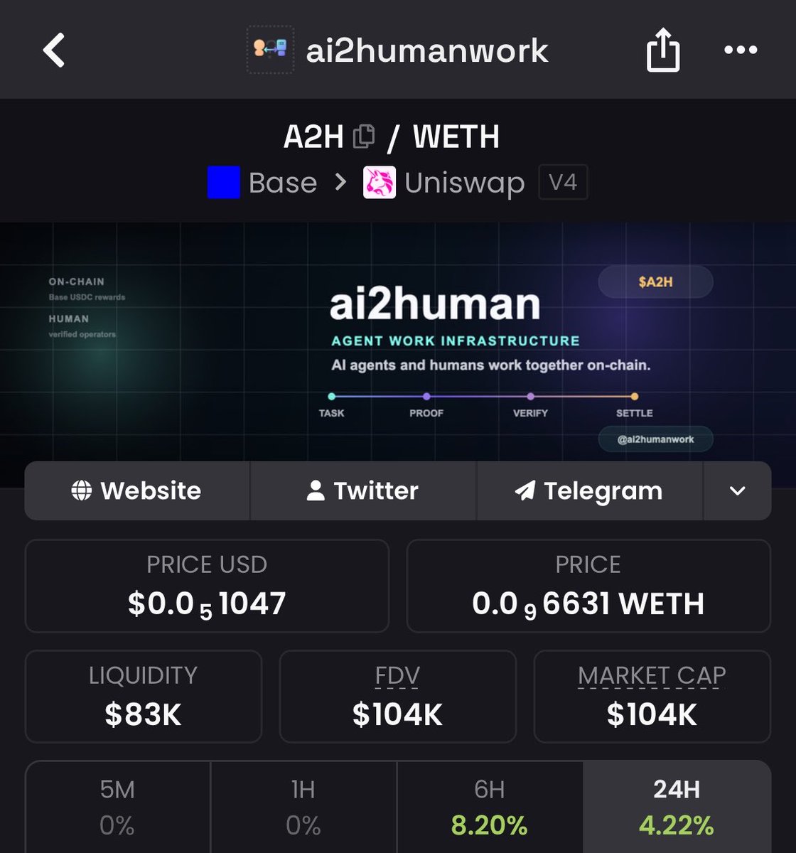 DjGriffith's tweet photo. Execution and verification layer of AI.

$A2H is playing for a different league.

Its potential doesn’t deserve this market valuation, imo.

Nfa https://t.co/WDujs4e36J