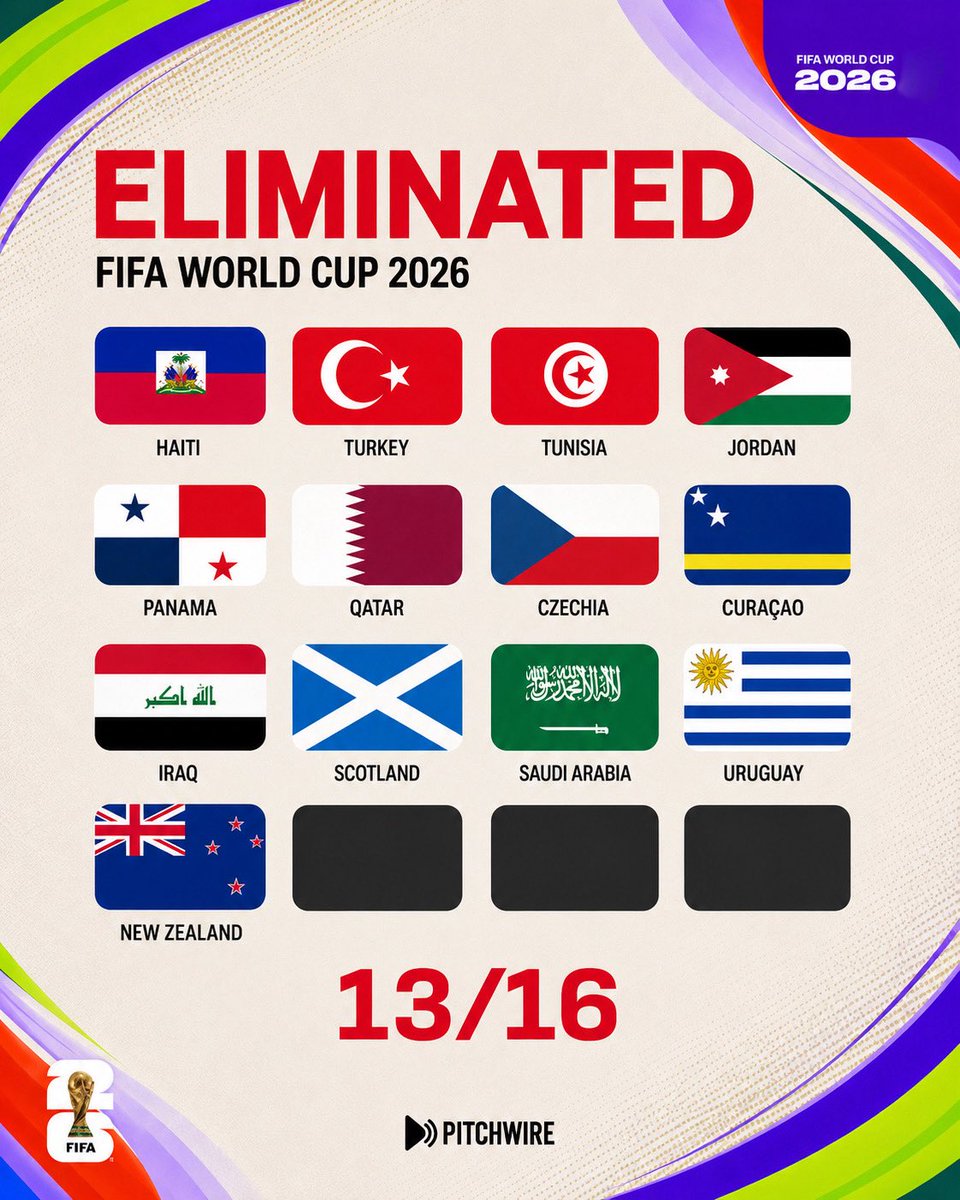 wire_pitch's tweet photo. 🚨⚠️ IMPORTANT

To all World Cup fans following our coverage, this post is for you! ❤️🏆

If you’ve enjoyed the updates throughout the tournament, don’t forget to support the page. Every post, every update, and every statistic is made for you. 🙌

📌 Everything you need in one place:

✅ All teams qualified for the Round of 32
❌ All officially eliminated teams
🗺️ The complete World Cup knockout bracket

Thank you for being part of this incredible World Cup journey. ❤️🌍

——

🚨⚠️ هــام جــدًا

إلى جميع عشاق ومتابعي كأس العالم، هذه المنشورات من أجلكم! ❤️🏆

إذا استمتعتم بالتغطية طوال البطولة، لا تنسوا دعم الصفحة. كل خبر، وكل إحصائية، وكل تحديث نقدمه هو من أجلكم. 🙌

📌 كل ما تحتاجونه في مكان واحد:

✅ جميع المنتخبات المتأهلة إلى دور الـ32
❌ جميع المنتخبات المغادرة رسميًا
🗺️ خريطة كأس العالم الكاملة حتى النهائي

شكرًا لكم على دعمكم ومتابعتكم طوال البطولة. ❤️🌍
