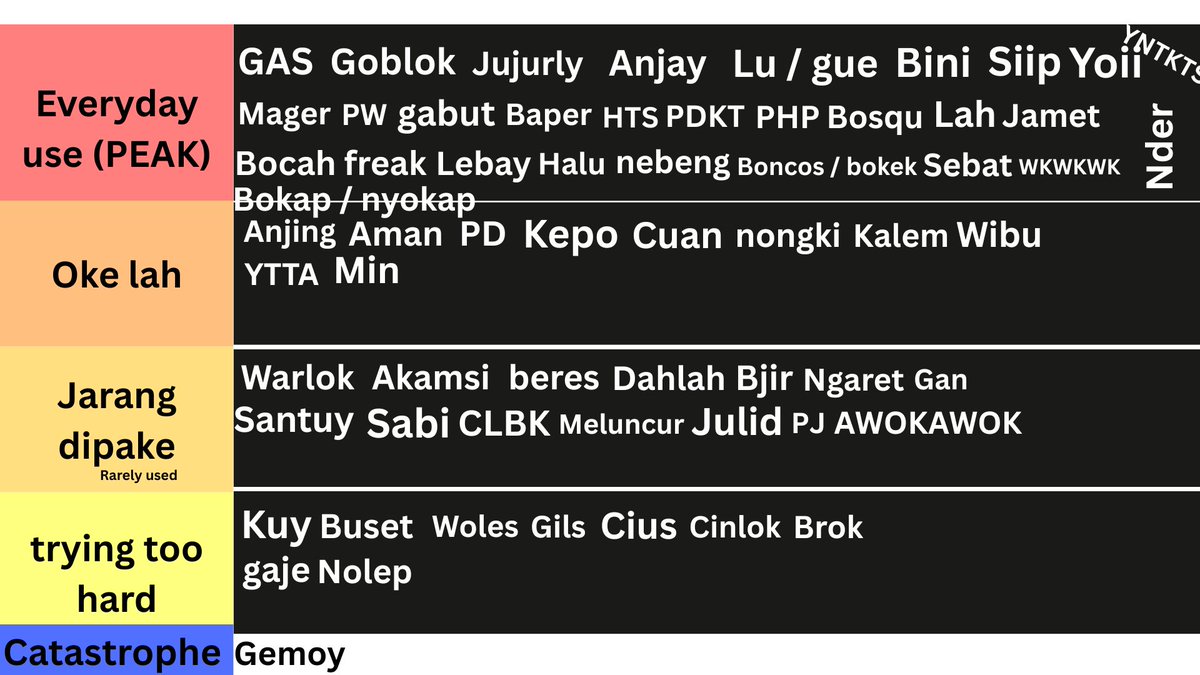 NOMA_NEY's tweet photo. bjir sori bosqu ini tier listnya ya jujurly gw lupa upload td tks brok https://t.co/VT6kBJcRbf