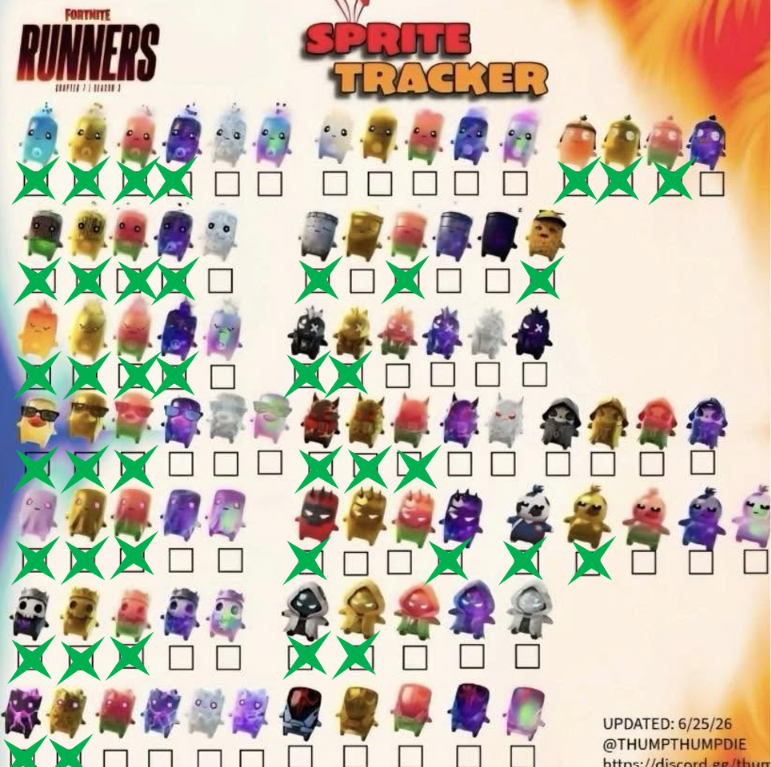 hubprime647's tweet photo. This is my sprites list so far that I found or given by others
those highlighted in green are ones I've already had and I keep getting the same sprites over and over again, especially the Fire, Water and Earth ones.

If you help me out I'll give you A Zero Point Sprite. https://t.co/XbEyejTXas