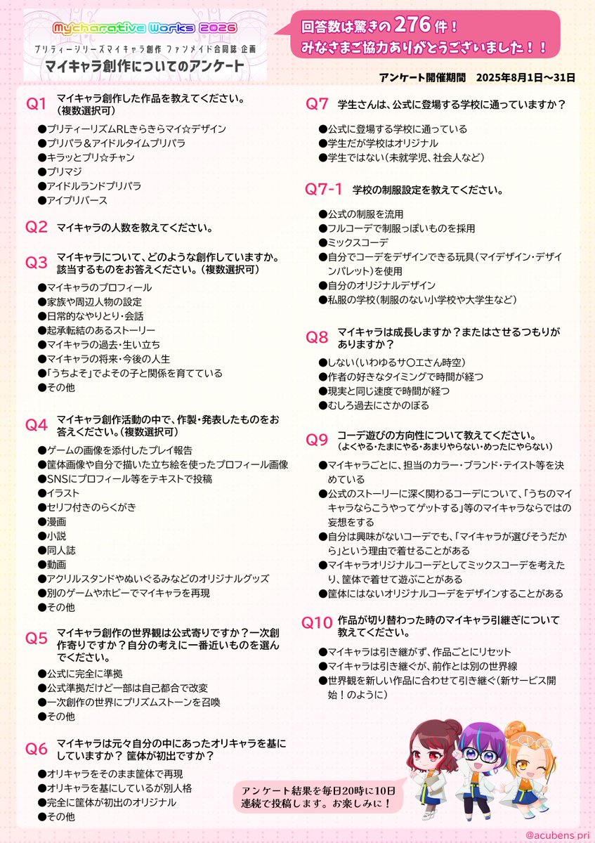 acubens_pri's tweet photo. みなさま！約一年前に一ヶ月間にわたり募集していたマイキャラ創作に関するアンケート…覚えていらっしゃいますか？結果発表のお時間です！
本日より毎日20時に10日連続で投稿します！このポストにぶら下げますのでブックマークしてお待ちください！
 #マイキャラ創作合同誌MW2026 https://t.co/SHoHhQwlxw