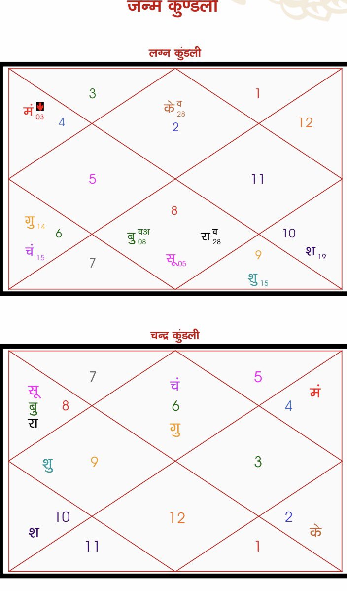 jaichawala's tweet photo. @FinancialAstro0 shadi aur carrier me abhi tak confusion h 
kuch upaay bataye https://t.co/i0Y2F8cdNR