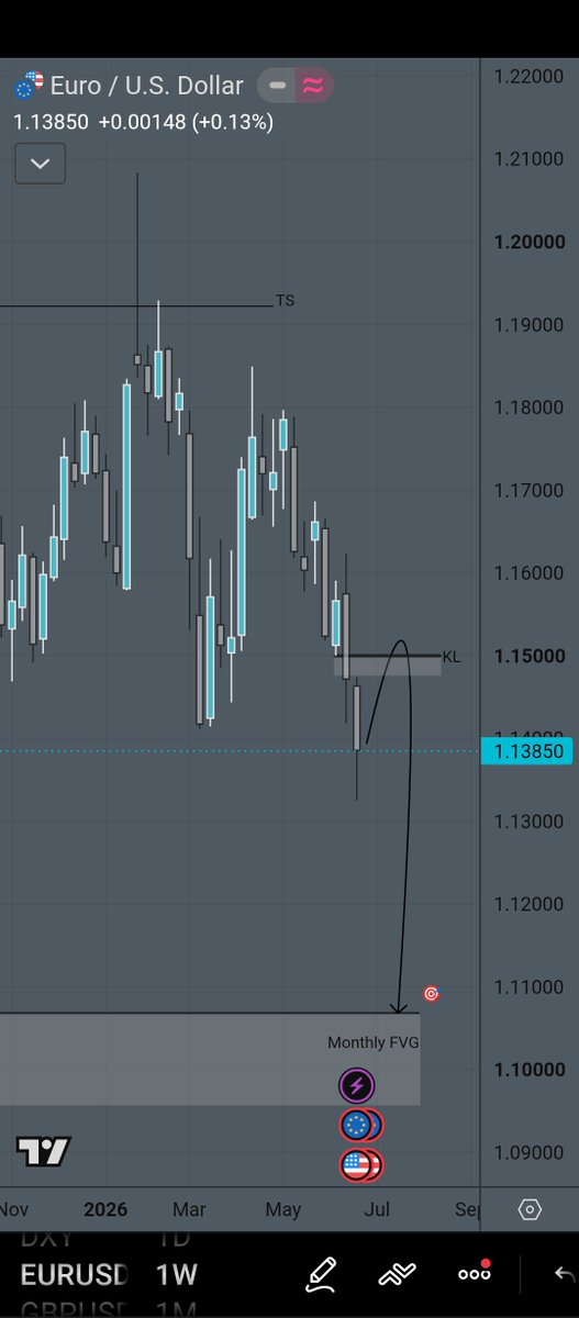 TraderSiddhant's tweet photo. #EURUSD https://t.co/ETMr0ulzqk