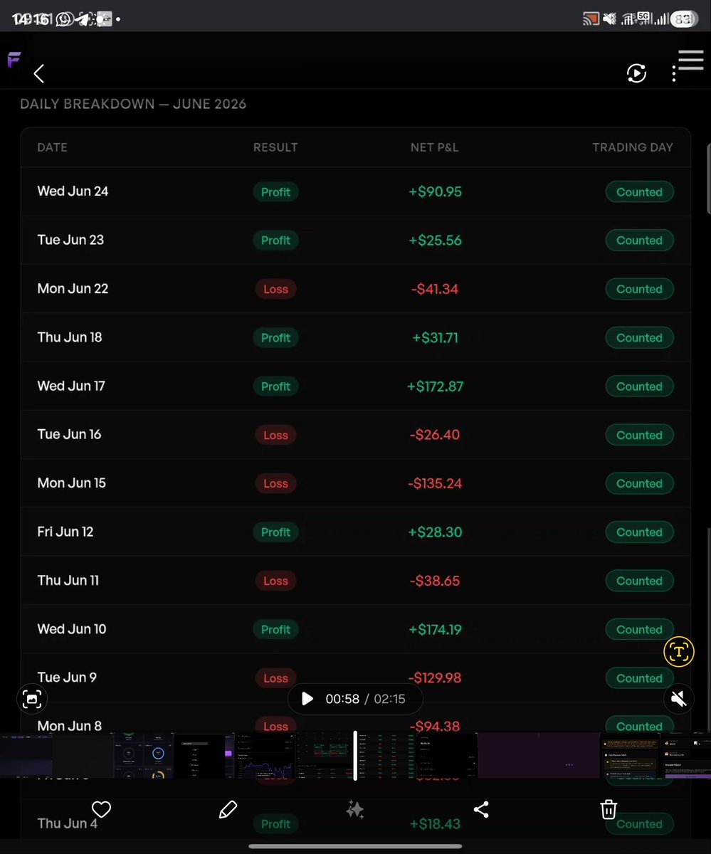 RahulChhabra111's tweet photo. @thefundedroom 4 month se hard work karke maine 2 step account paas kia funded me 125 $ Monday ko withdrawal tha sir aur abhi mail aaya ki mai 3% rule se failed hua jo galat hai sir ye system error hai sir maine koi 3%rule breach nai kia screenshots bhi hai mere paas please help https://t.co/KDEcri3CGU