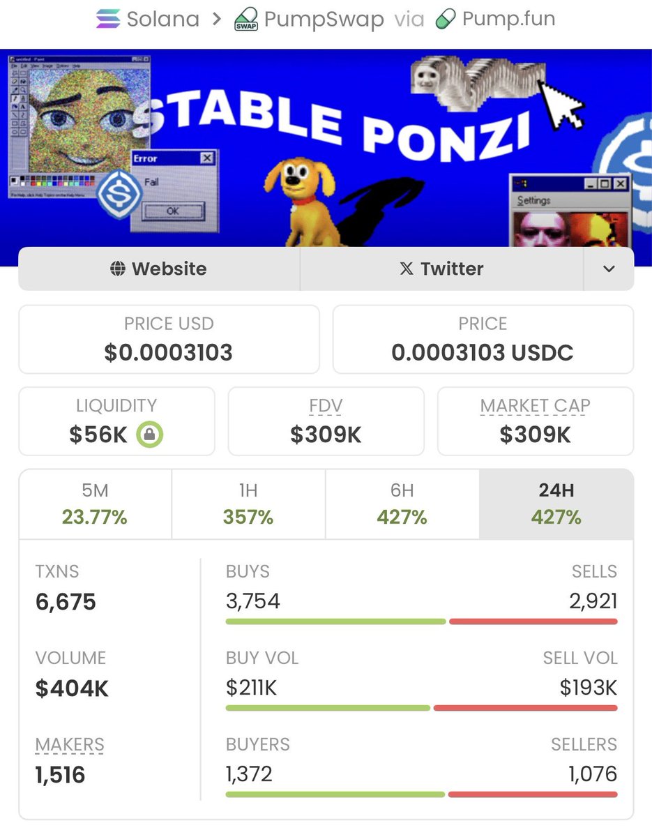 MustafaBbo's tweet photo. $SPONZI  skyrocketed from just $4.8K to $309K MC — a mind-blowing 64x gain!

This is what early access looks like.
Follow me now &amp; join the VIP TG if you’re ready to stop watching and start winning!

Ca: A3B7qE7cKH12WhdLCNUeLmprEsYtnFf6eQVV1tgepump https://t.co/QJ8XcyXoQN