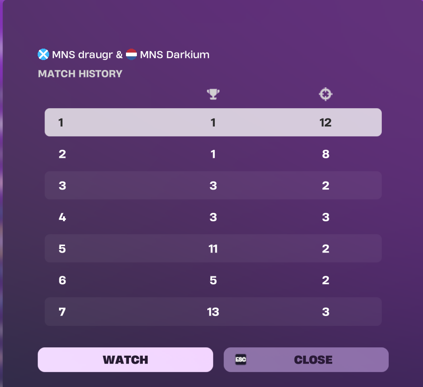 DraugrFN's tweet photo. 54th in mongraal cup @Cylookd @MinusEsportsOrg https://t.co/rnoYnPWfP2