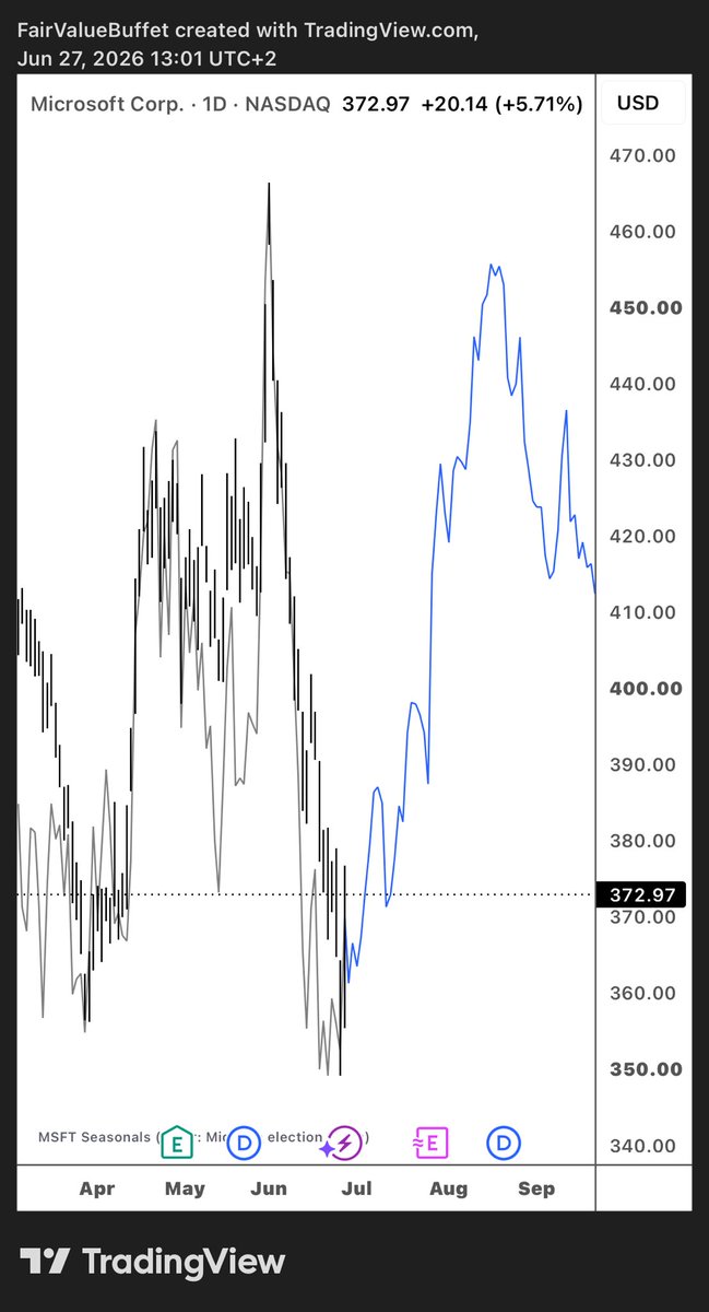 valuedbuffett tweet picture