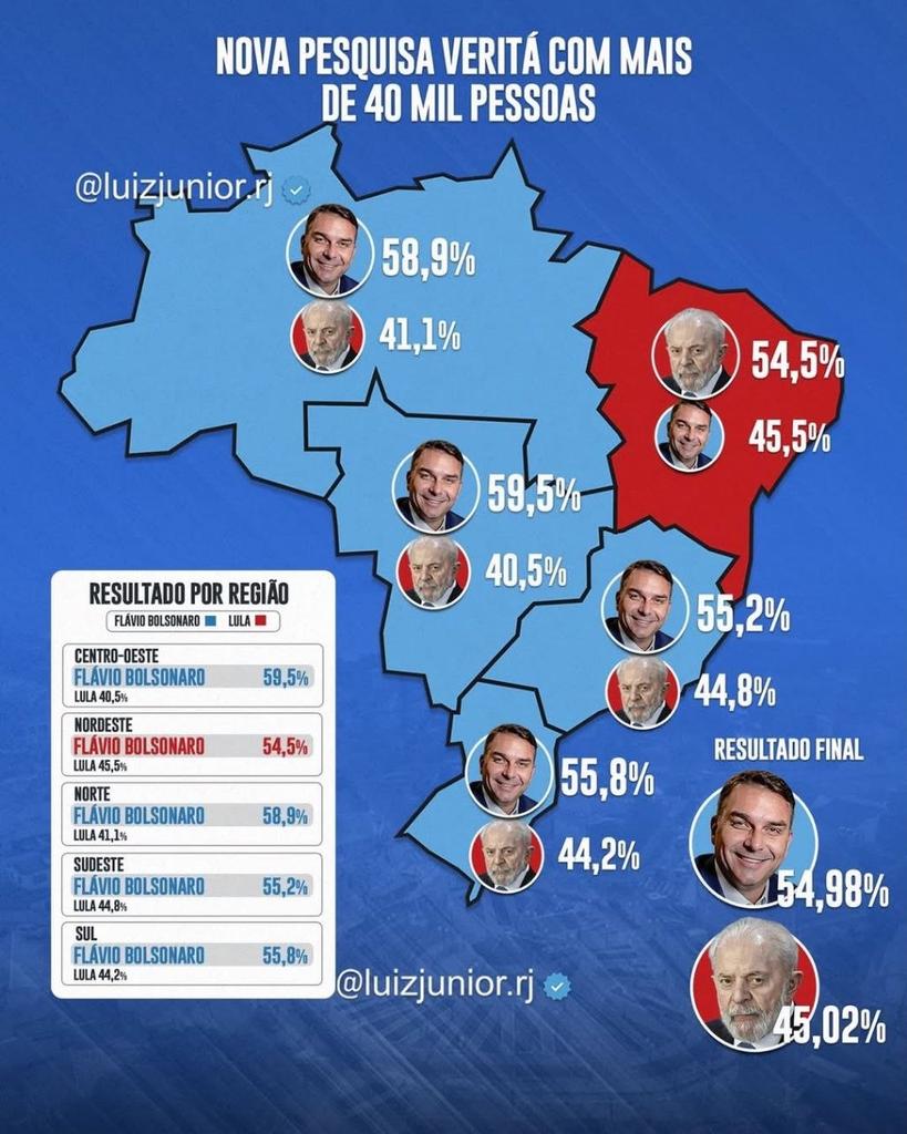 george1BR2's tweet photo. O nordeste bostileiro segue arrastando o país para a DESGRAÇA ABSOLUTA. https://t.co/xFdd8nw2YF