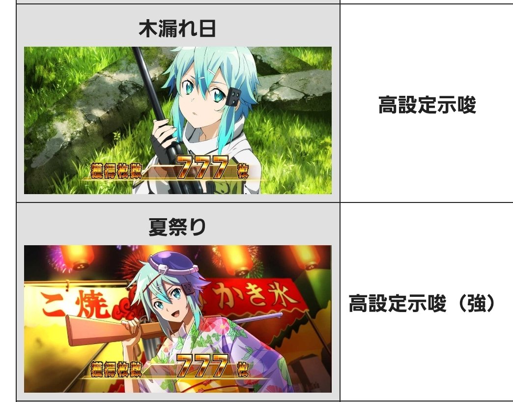 ah1222927's tweet photo. SAO2高設定示唆(強)2回と高設定示唆1回出たんだけど色々と下手すぎた､､､
普段見れない演出とか見れたからいいかぁ😭 https://t.co/kyupU4Jx55