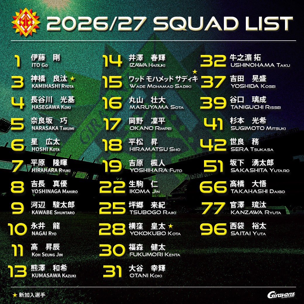 ギラヴァンツ北九州 オフィシャル tweet media