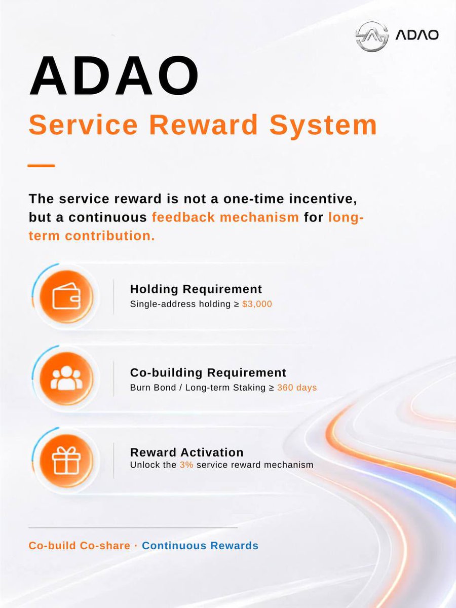 AKASOfficial_'s tweet photo. As contributions continue to accumulate,
rewards will also be delivered continuously according to the rules. ✨
🤝 Co-creation creates value, and rewards inspire continuous progress.
#ADAO #ServiceRewardSystem #LongTermCoCreation #ContinuousRewards #ValueCoCreation #LongTermism https://t.co/8noag49pN1