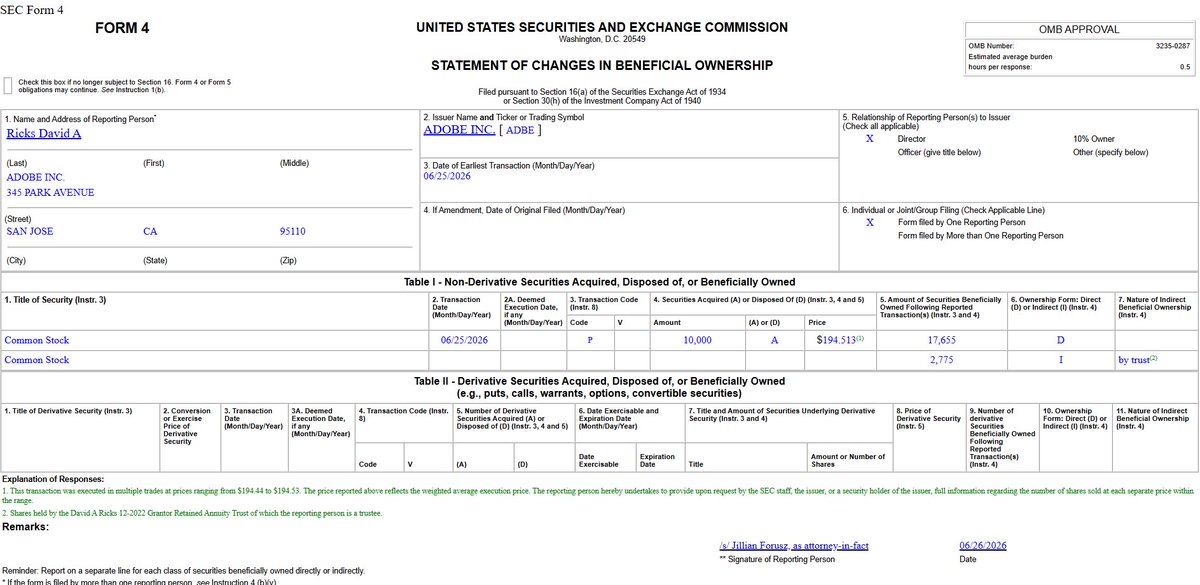 ValueInvestShow's tweet photo. $LLY CEO BOUGHT 10,000 $ADBE shares for $1.9M

Insiders are seeing through the uncertainty and fear

In fact his annual salary is $35 million

That $2m position ain’t a small one

Here we go https://t.co/pFDaACMils