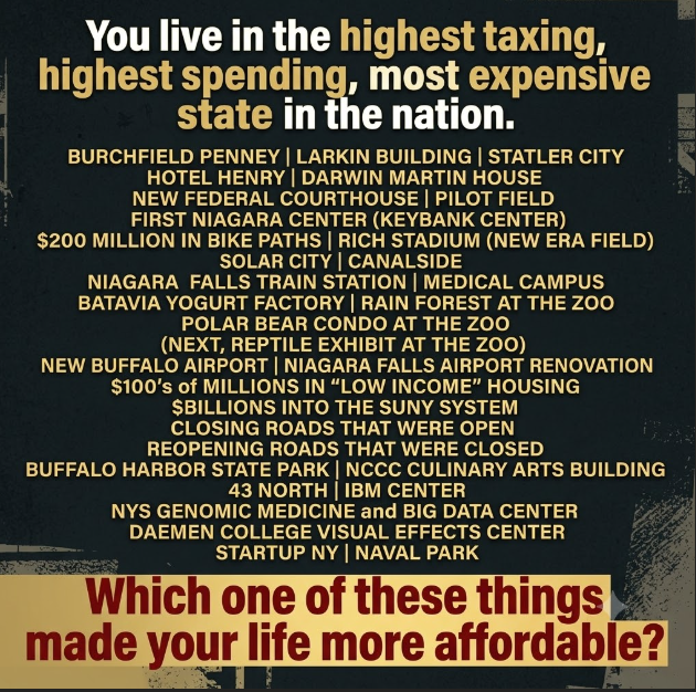 FactsMa02805793's tweet photo. HEY BUFFALO!!!  

#HighestTaxedState 
#MostExpensiveGovernment 
#VoteBlue 
#SuperMajority 
#Affordability https://t.co/ggtvTEpVKF