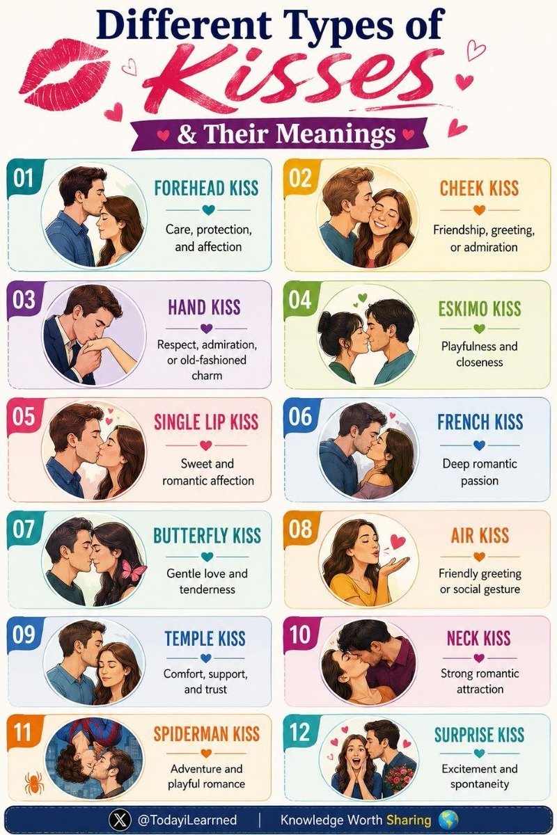 heakuaris's tweet photo. 12 Jenis Kiss &amp; Artinya 💋

Mana yang paling sering kalian kasih ke pasangan? 

Atau malah ada yang belum pernah dicoba?😋 https://t.co/hkNyH6KdrD