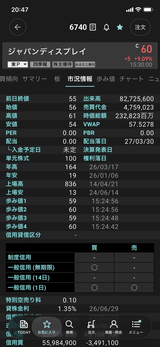 Masatoshi0018's tweet photo. 2026年06月27日土曜日時点でのチャート分析。
#ジャパンディスプレイ https://t.co/xDhhpVi4hd