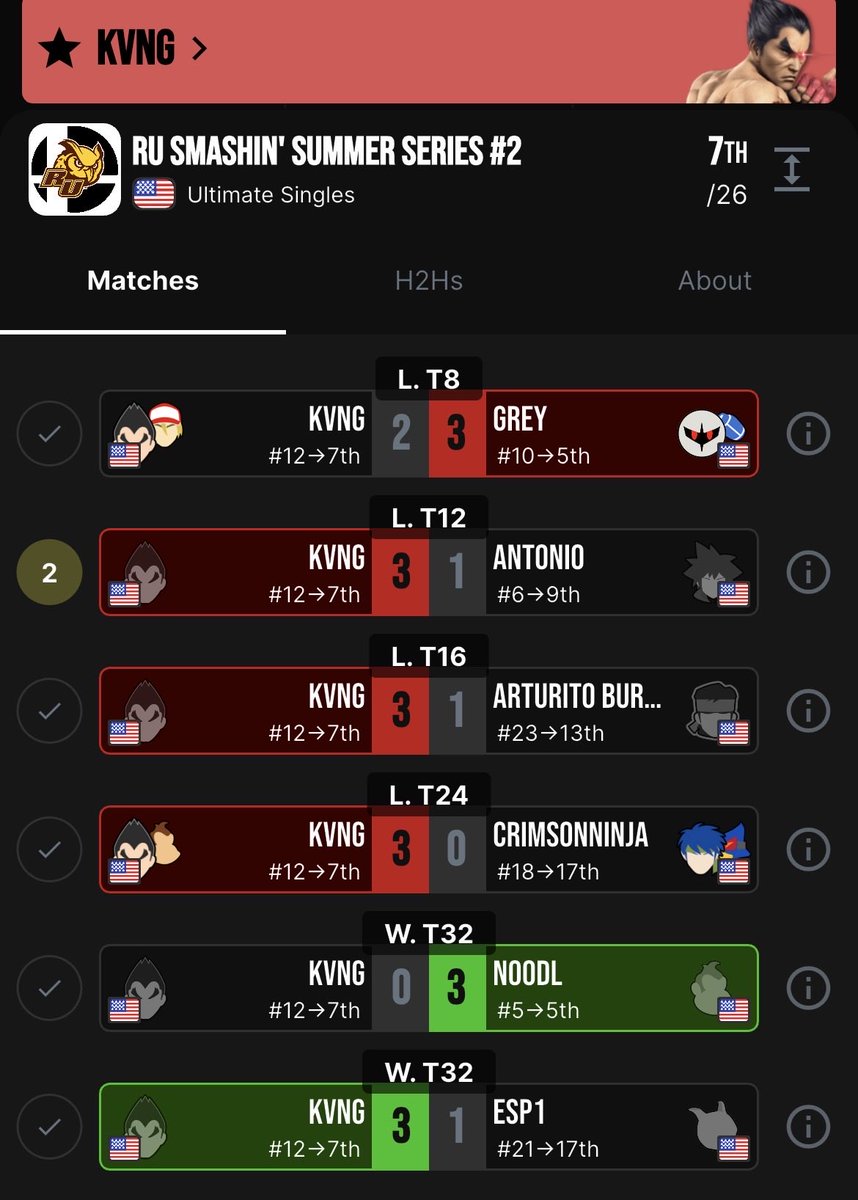 KvngJay90's tweet photo. In yesterday’s bracket I wanted to prove how much I wanted this vote so if you guys can vote for me, it would mean the world. #Kvng4SJSummit https://t.co/QkzKg54tyP