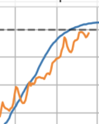 BigJoeBastardi's tweet photo. The climate agenda uses weather as a propaganda tool. Monster Ridge in Europe.  True. But don't tell anyone about what is going on in the Arctic, which is the opposite of any missive ( record cold).  Heat dome coming to the US.  Don't show the cold shot that is equally as strong in the west