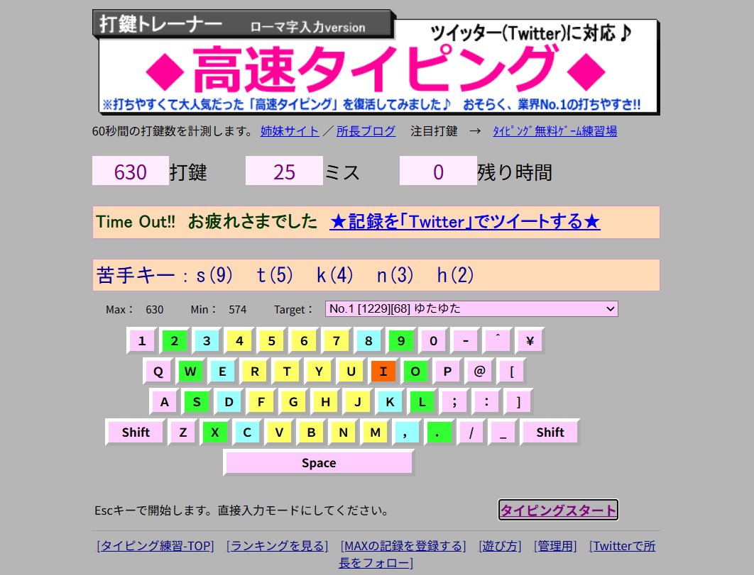 dadada_Typer's tweet photo. ＃だだだのDvorak成長記録
Dvoで600打鍵達成！ https://t.co/r2W7sOxX6j