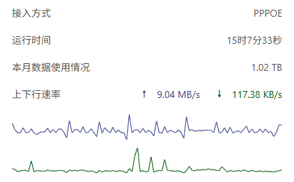 Inkris_'s tweet photo. 又跑了 1T，电信还是太慷慨了😭😭 https://t.co/MppH39n29J