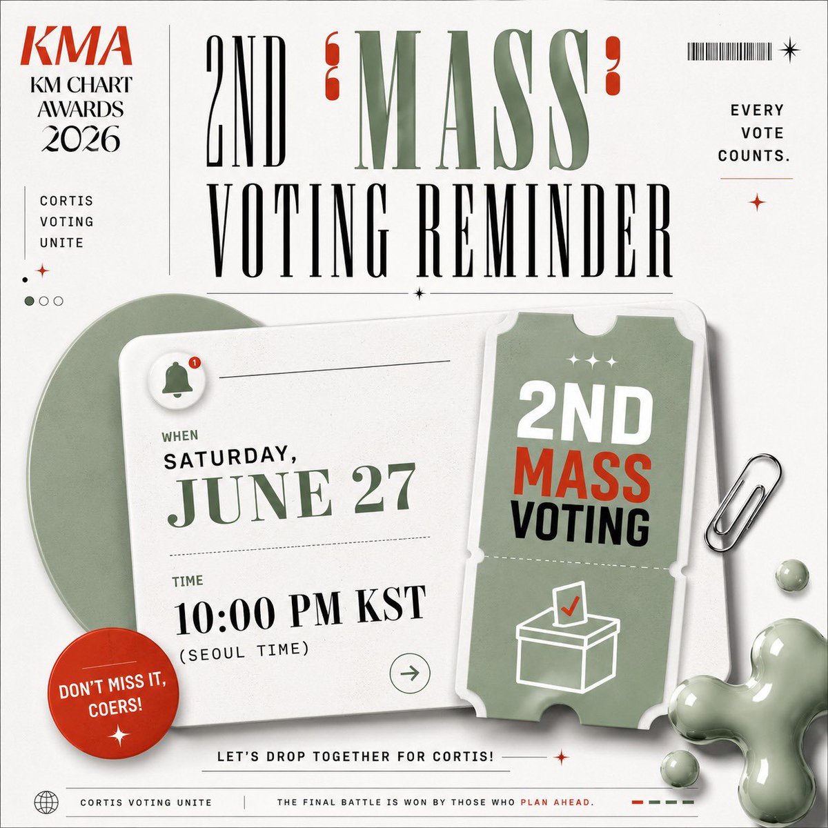 cortisvotingHQ's tweet photo. 🚨 MASS VOTING IN 15 MINUTES!🚨

Coers, get ready! Our 2nd mass voting session is starting in 15 minutes.

⏰ 9:30 PM KST - 10:00 PM KST

DO NOT EMPTY ALL YOUR STOCKS TODAY. 🛑 
We still have 2 mass voting sessions ahead of us until D-Day, and the final day is our most important battle.

STAY ALERT! 🚨
