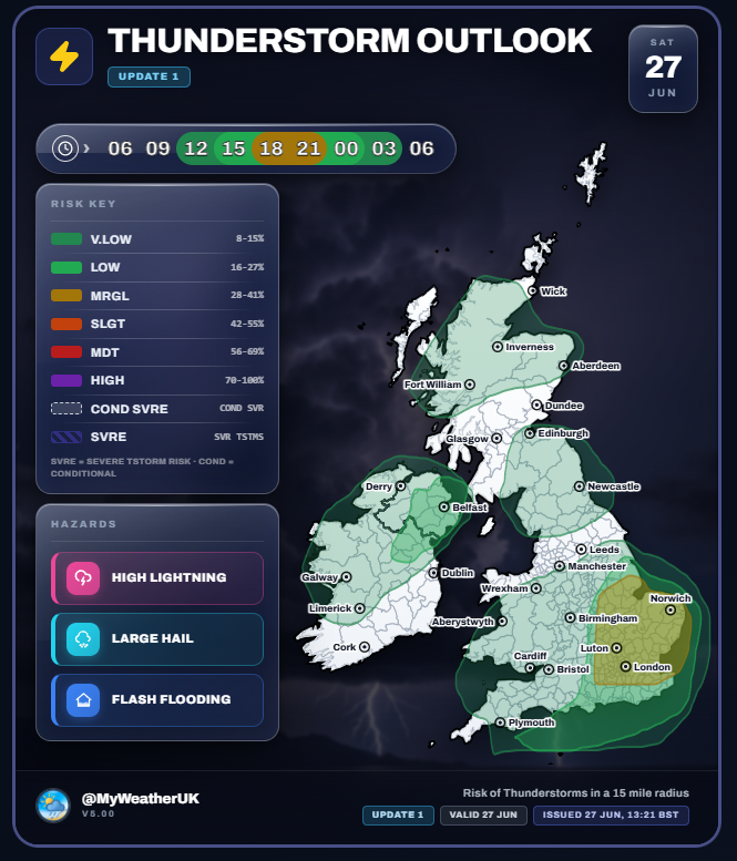 MyWeatherUK tweet picture