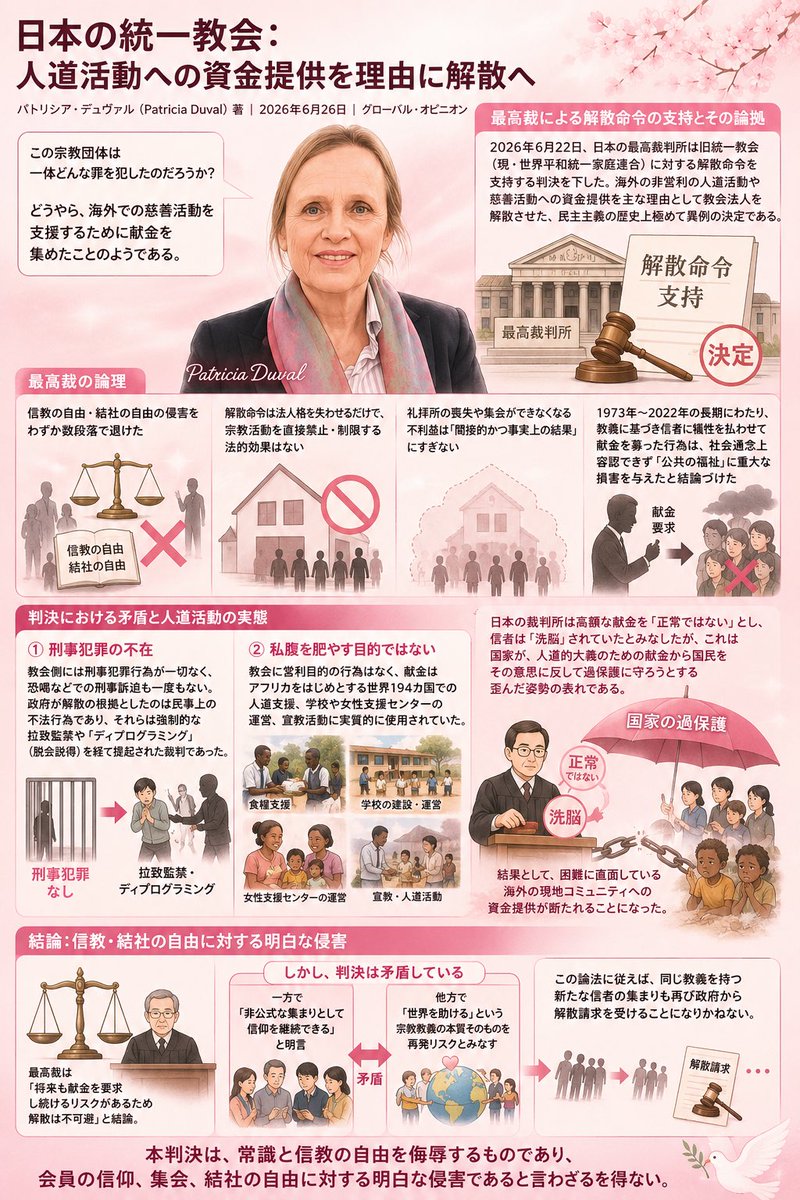 adanahachoukan's tweet photo. 日本は世界にとんでもない恥を晒してしまいました。長年にわたって途上国を中心に奉仕活動して､各国から感謝されている団体を献金が多いという理由で解散させ資産まで没収して信教の自由をおぼつかなくしたからです。
4300人以上の #拉致監禁 被害者が解放されるために起こさざるを得なかった訴訟や信徒の献身献金を良く思わない家族からの訴訟など民法上のトラブルを理由に国は解散決定したのです。
世界で感謝されている信徒。活動の根幹に宗教があるとはいえ､日本人信徒であれば各国からは宗教団体よりも日本国が感謝されていたのですから､この国の決定は不可解なものとしか映らないのです。