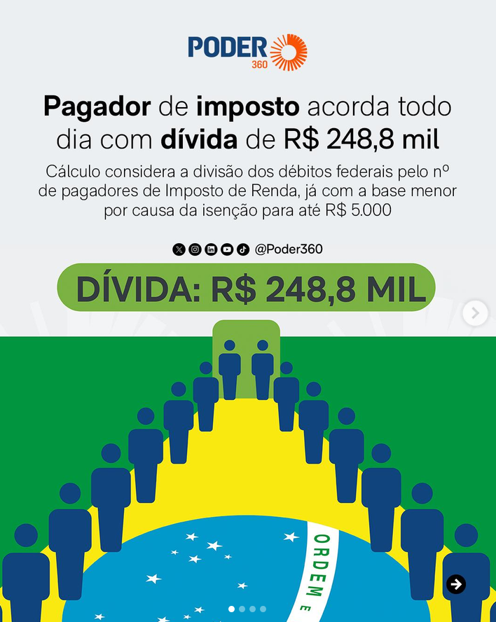silvionavarro's tweet photo. O retrato do Brasil de Lula: o brasileiro nunca esteve tão endividado. https://t.co/ifOroLoXqy