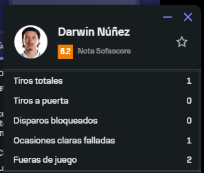 kasanaaa2's tweet photo. Darwin Nuñez necesita un psicólogo, no puede ser que teniendo tanta responsabilidad no haya formalizado ni 2 tiros, lamentable 🇺🇾 #UruguayEspaña https://t.co/bY0b9UoRGq