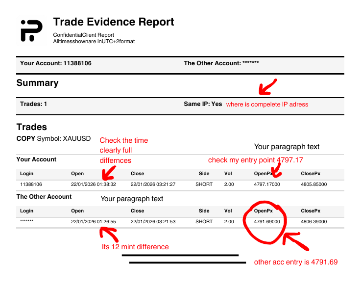 farhajumer1's tweet photo. 🚨🚨🚨🚨🚨I am writing to formally request a review of the evidence @Khldfx @avikkfp @fundingpips  you have provided regarding the allegation of copied trades. I believe this decision is unfair and based on incorrect assumptions. Please consider the following points:

1. My trade entry was 4797.17, while the other account’s entry was 4791.69. These are clearly not the same entry prices. Based on this difference, I do not understand how these trades can be considered copied.

2. There are millions of traders worldwide, and many of them use similar strategies such as ICT, Supply & Demand, and VSA. Using a common trading strategy does not mean trades are copied. Accusing me of copy trading on this basis alone is unjustified.

3. If there was an issue with my trading activity, it should have been raised during Phase 1. It is not reasonable to allow me to pass all stages and trade on a live account, only to raise this concern afterward.

 I respectfully ask you to review the evidence again and reconsider your decision. I request that my account be reinstated.

I am certain that I have never used any public internet connection or third-party service. Could you please provide the exact IP address you believe matches another account? I do not believe the same IP was used.

I have reviewed the evidence you provided, and it clearly shows differences in prices and timeframes. Could you please review this again carefully? These differences indicate that the trades were not identical.
Millions of traders use ICT, Liquidity, and VSA concepts. Similar trading ideas or market analysis do not prove copy trading. Using the same trading methodology should not be considered evidence of a violation.

From my perspective, it feels unfair that such action can be taken without clear and conclusive evidence. I hope you will reconsider this decision based on a complete review of the facts.

If you genuinely suspected copy trading or any other violation, why was I allowed to complete Phase 1 successfully and then receive a Phase 2 account? If there was evidence of a violation, why was it not raised during Phase 1 instead of after I had already passed?

I sincerely ask you to conduct a fair and impartial review of my case and provide a detailed explanation of the evidence supporting your decision.