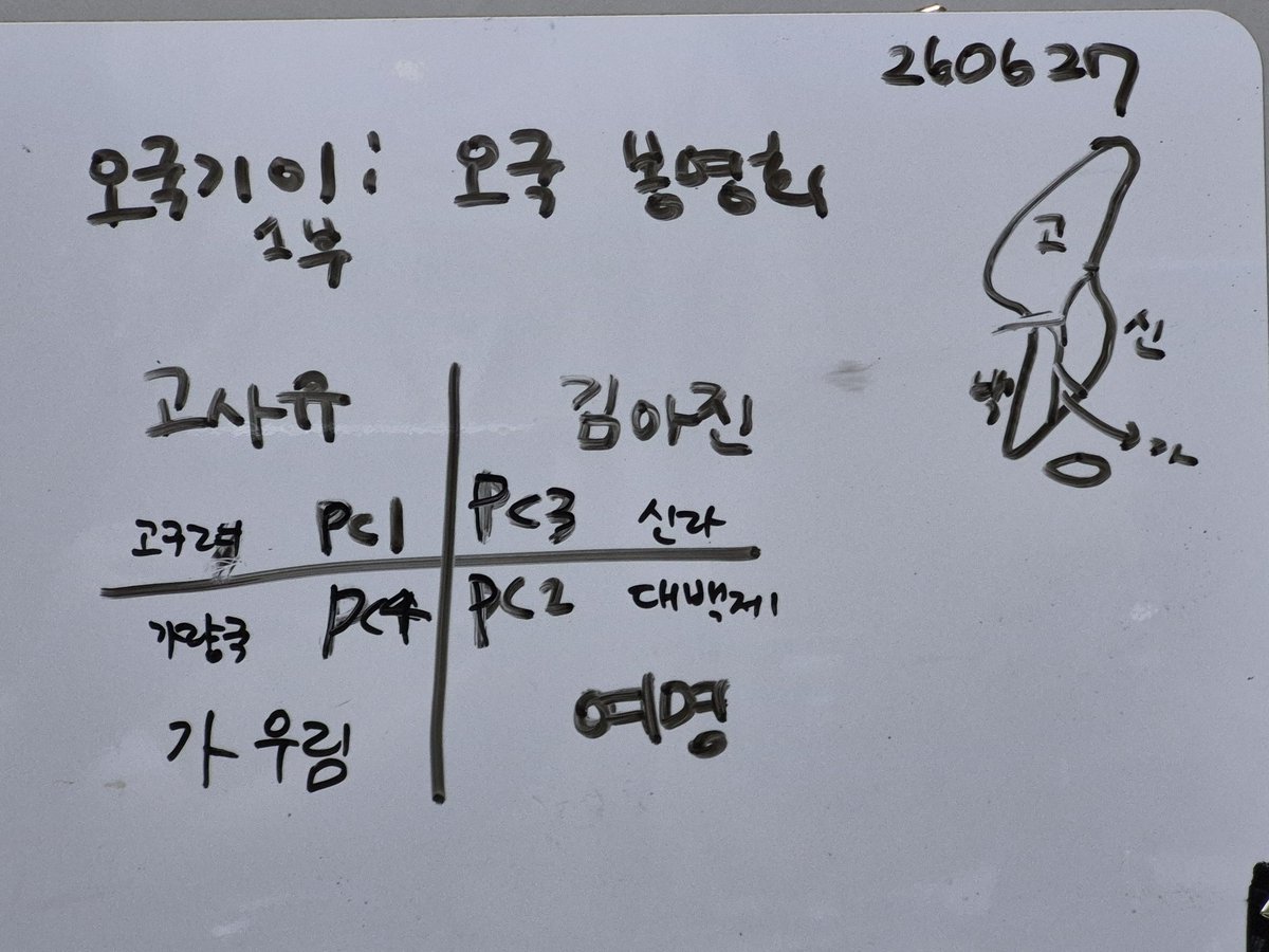 Bweb_tr's tweet photo. 2026월 6월 27일 CoC
《오국 기이 1부: 오국 봉명회》 GM.이다님

PC1 「고사유」 고구려의 후계자, 21세
PC2 「여명」 대백제의 후계자, 24세
PC3 「김아진」 신라의 후계자, 22세
PC4 「가우림」 가량국의 청년 대표, 21세 https://t.co/nRKSIEOXn1