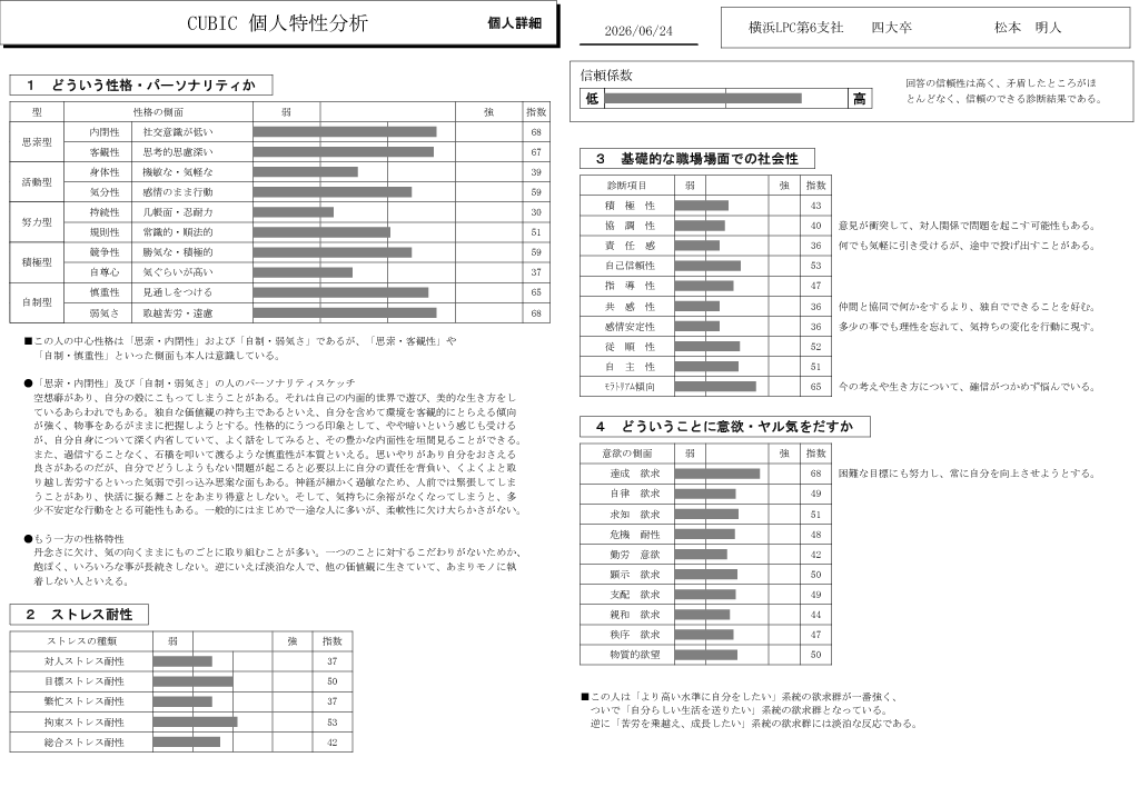 edu_learn_hack's tweet photo. えでゅのテスト結果です！ https://t.co/JWh2ShqCVG