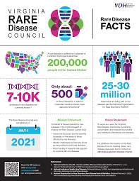 RareNewEngland's tweet photo. #raredisease https://t.co/SiNaYgUzua
