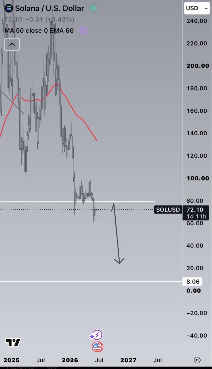 Chart_Phantom💰👻 tweet media
