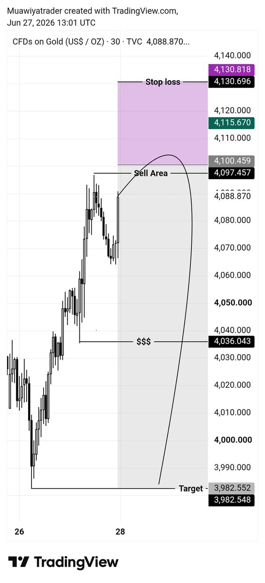 Muawiya TRADER tweet media