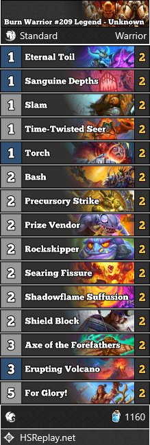 neon31HS's tweet photo. [STANDARD] Check out this Burn Warrior that has reached #209 Legend.

Score: 15-6

▼ Deck Code and more:
https://t.co/NxnI1lGU66

#StandardHS #Hearthstone https://t.co/KjvfmOGHP0