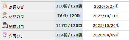 夕陽リリをまとめる謎の人 tweet media