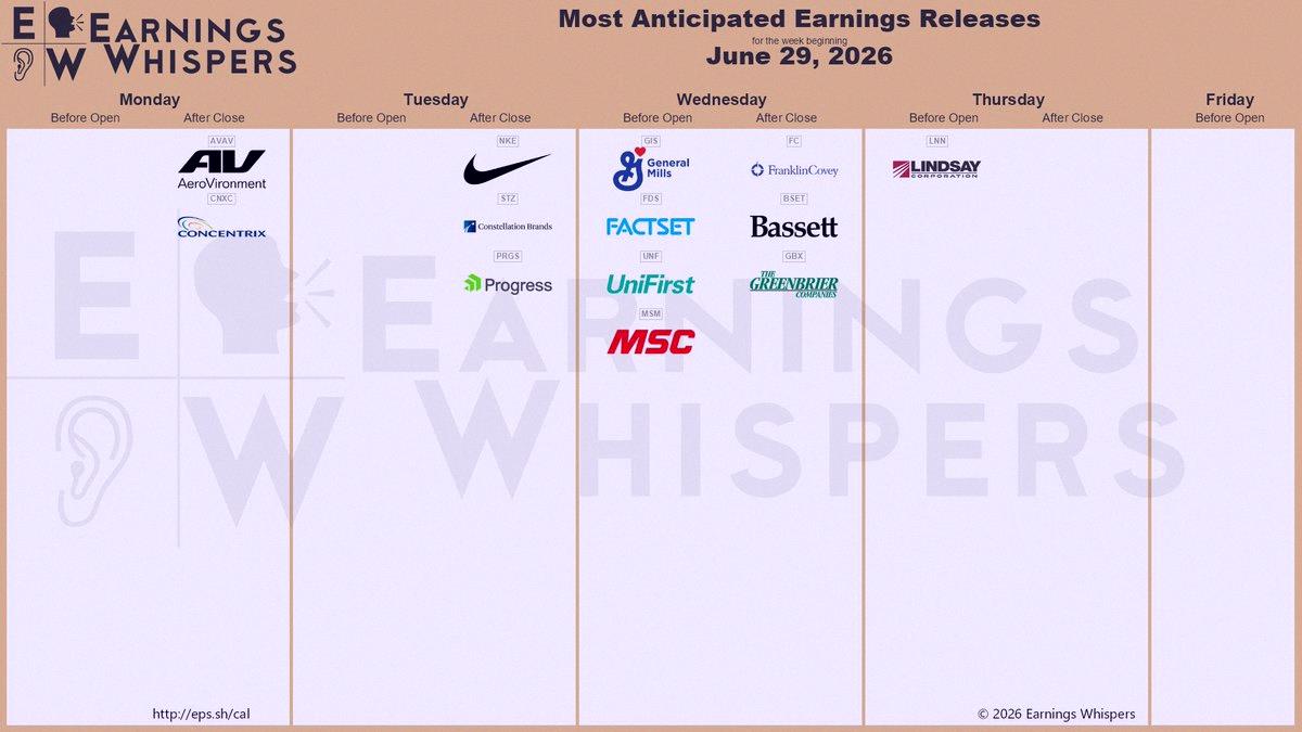 cid66587's tweet photo. 🚨 下週財報要來了！

$NKE $GIS $FDS $UNF https://t.co/xleGgwINtg