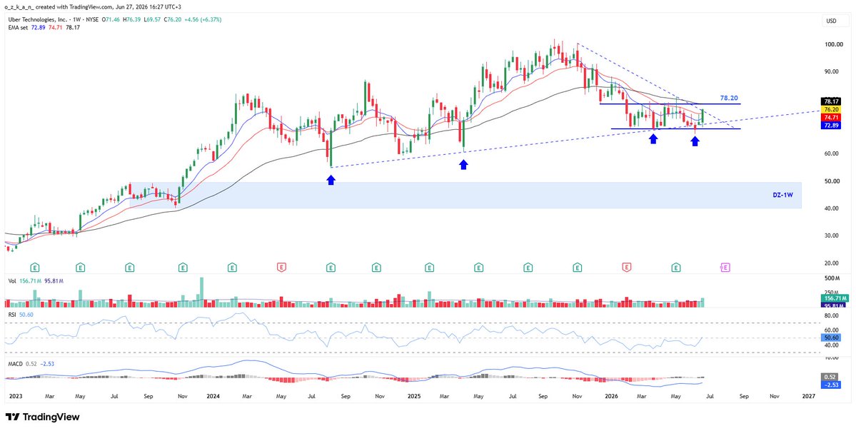 Just Charts (@_JustCharts) / Posts / X
