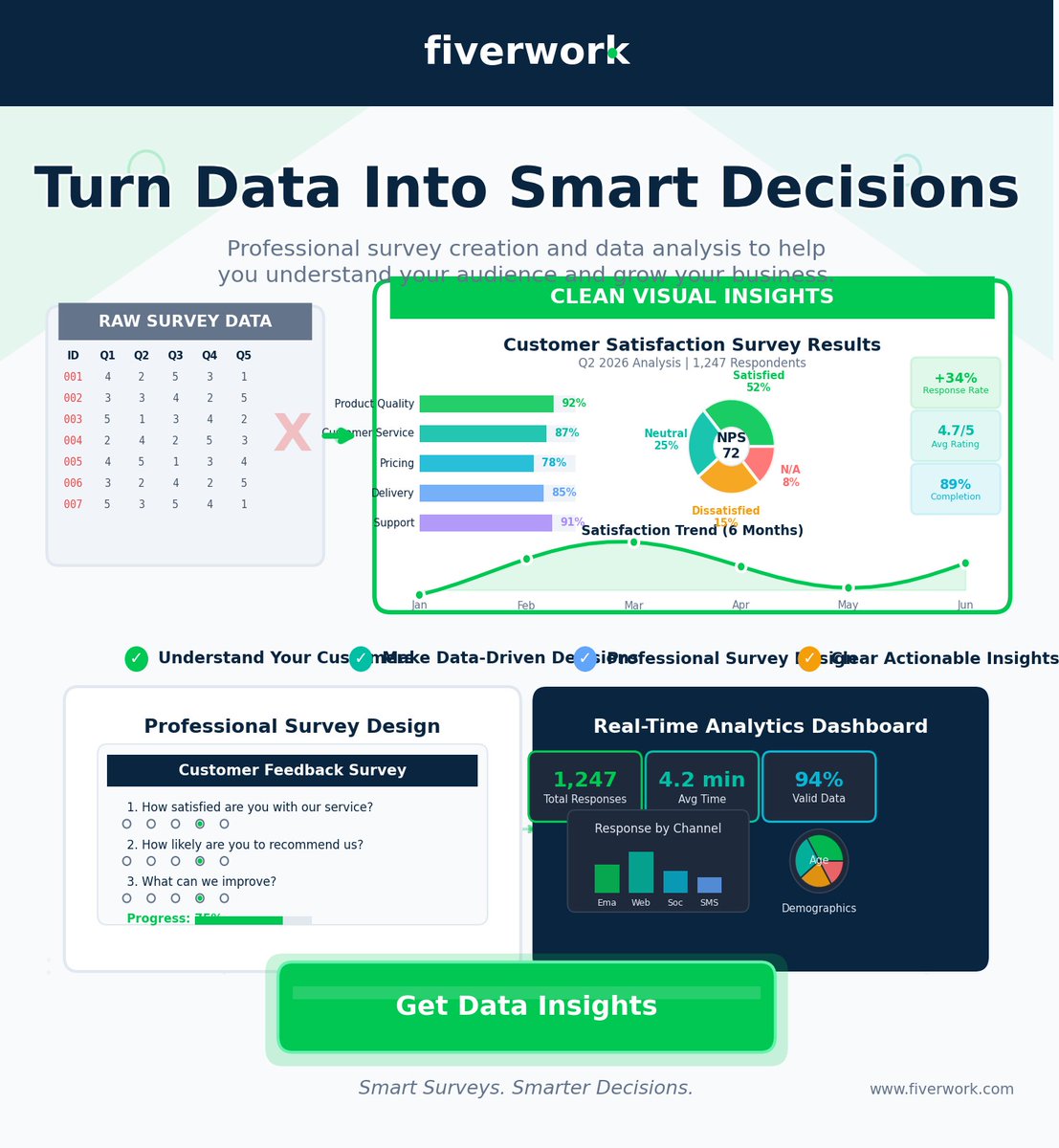 fiverwork5's tweet photo. 📋 Turn responses into insights with survey creation & data analysis from fiverwork. Make smarter business decisions with confidence.
👉 Visit: https://t.co/c7i5qpqs6j
#Fiverwork #SurveyCreation #DataAnalysis https://t.co/Ie7ltmCwyv