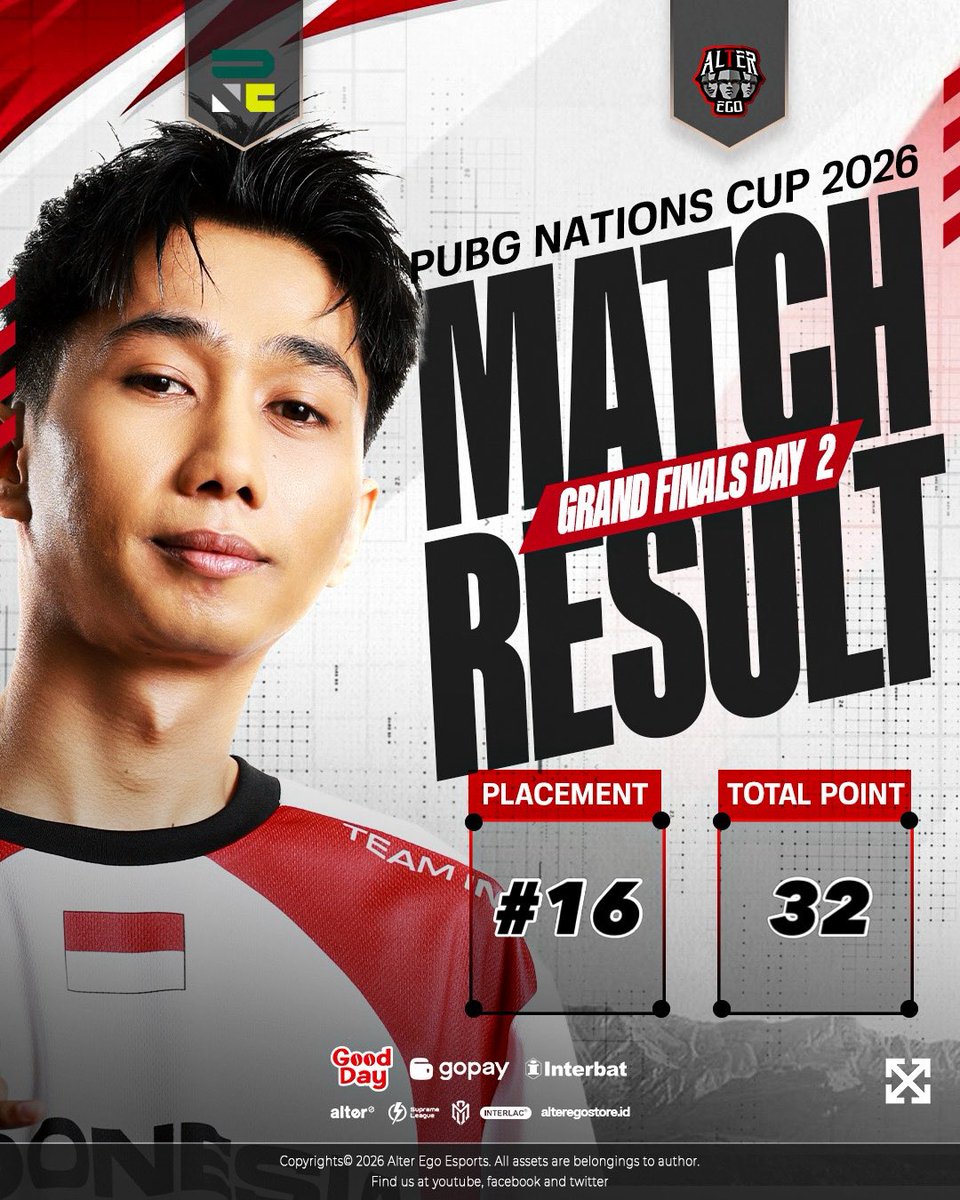 AlterEgo_IDN's tweet photo. Masih ada hari esok untuk berbenah, tetap semangat 🔥🇮🇩 

#SebotolGoodDayxAlterEgo #GopayDompetAndalanGamers #SupremeLeagueTV #SupremeLeague #Alteregoesports https://t.co/Akdjz5UyfJ