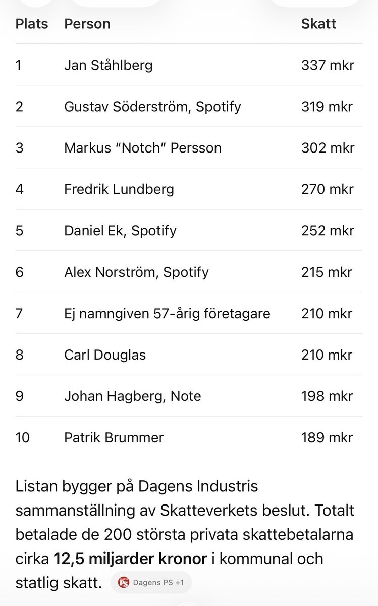 delebowski's tweet photo. De rika betalar ingen skatt 😵‍💫 https://t.co/SsJ0lG3eqp
