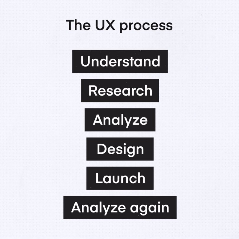 Habibat456's tweet photo. Master the UX Design Process with this 6-stage guide. 🚀 https://t.co/K0nYaPXcvG