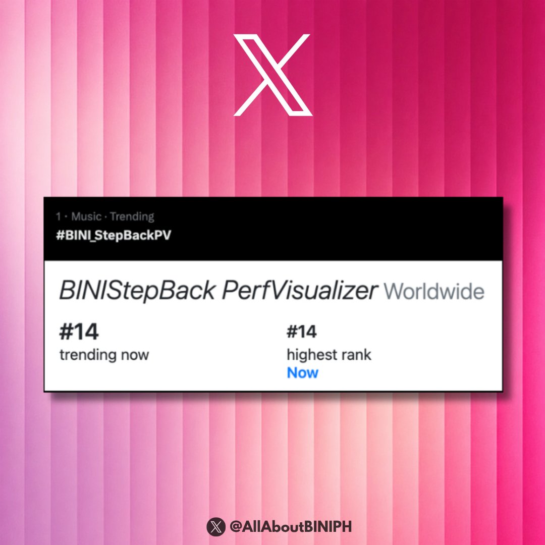 AllAboutBINIPH's tweet photo. The official hashtag for BINI's "Step Back" Performance Visualizer is currently trending:

🌐 Worldwide — #14
🇵🇭 Philippines — #1 https://t.co/dCnBExTWzH